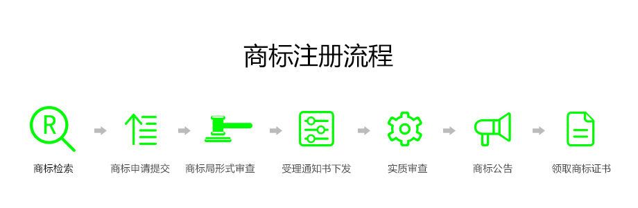 商标注册流程